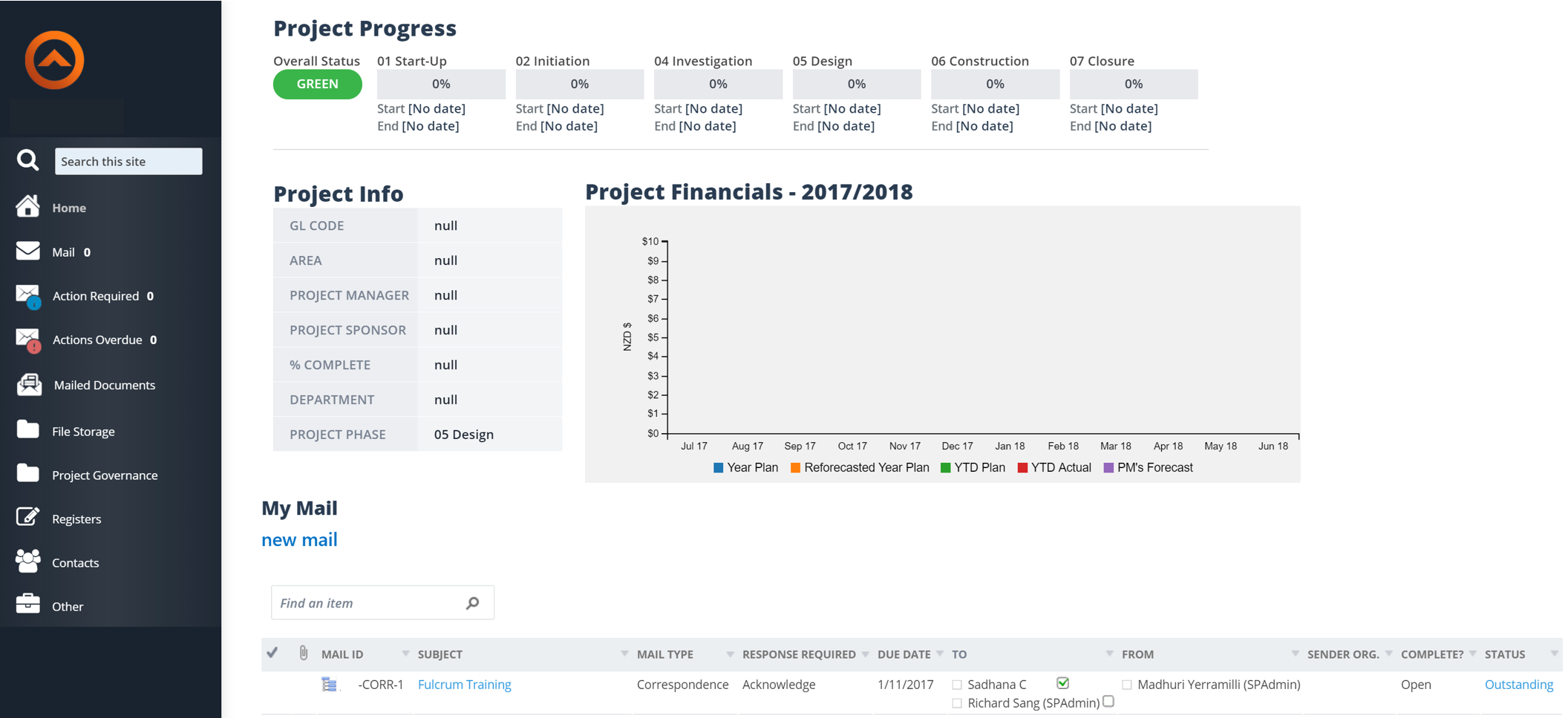 On accessing Fulcrum, you can see the above screen with snapshots of project information and progress, along with recent mails.